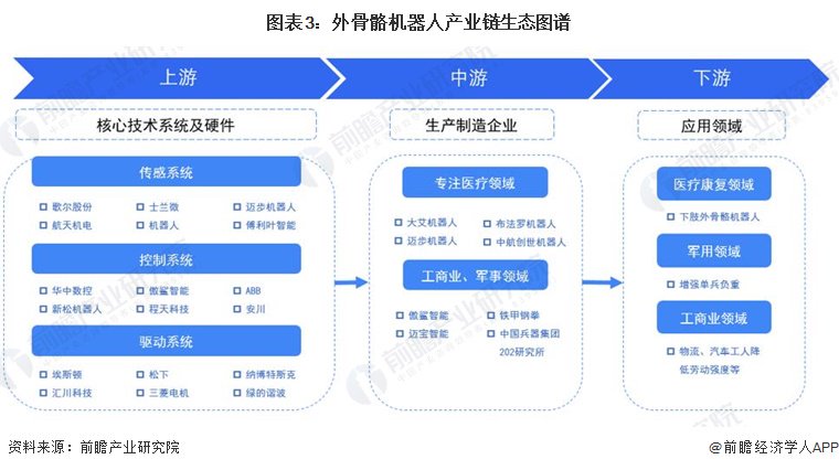 预见2023:《2023年中国外骨骼机器人行业全景图谱》(附市场规模、竞争格局和发展前景等)